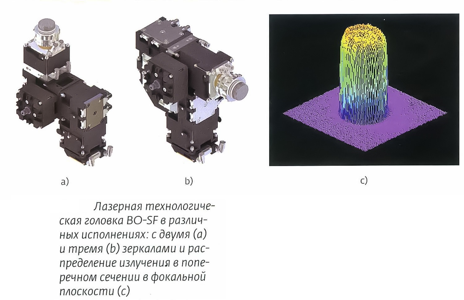 Лазерная головка IPG 25. Лазерная головка технологического лазера. Головка для лазерной сварки. Технологического лазера - Кипр.