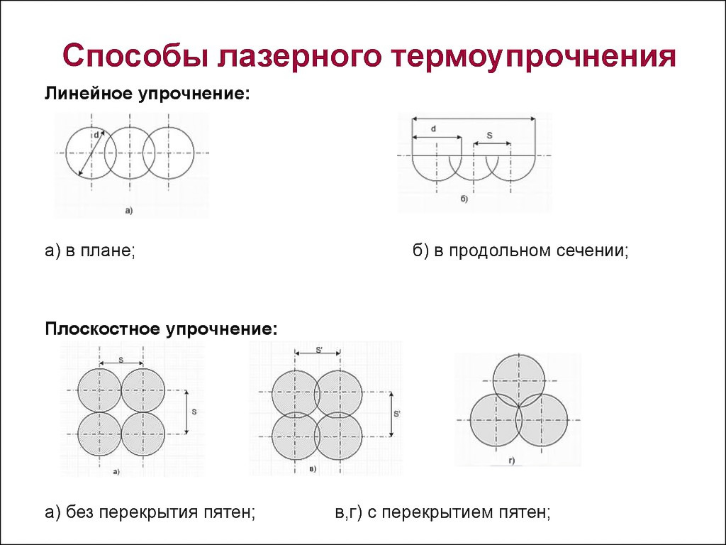 Стоимость Термоупрочнения Лазером